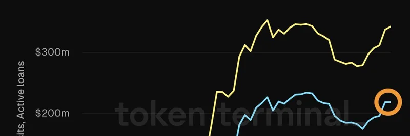 Euler Finance's 700% Surge in Active Loans on Linea: Boosting DeFi and Meme Token Liquidity